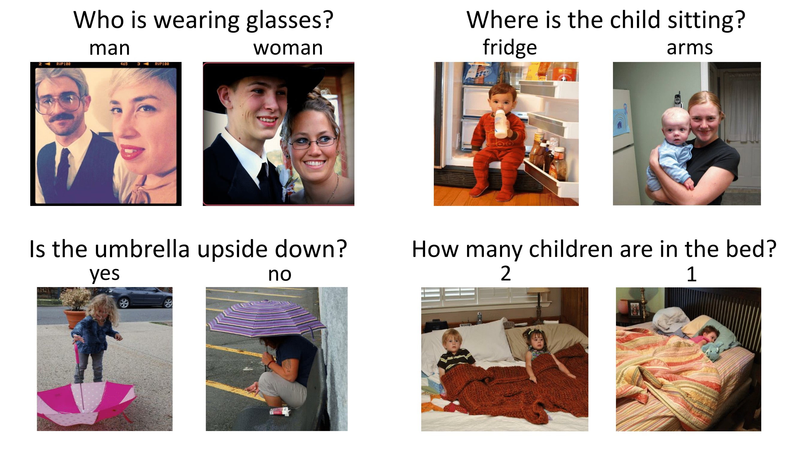 4  visual qa examples. One example: Two images having a man and women. One with man wearing glasses and another image with woman wearing glasses.Question, "Who is wearing glasses?" and respective answer below the image